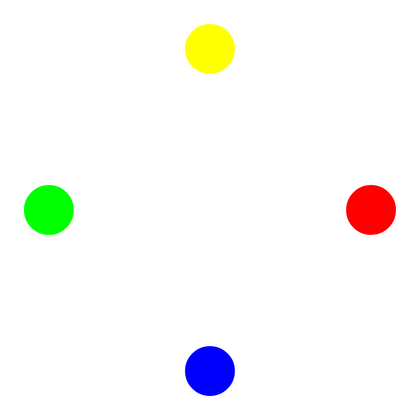 Comunidade Método A.C.R.E.